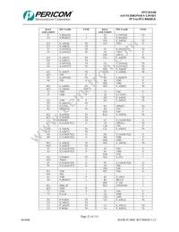 PI7C8154BNAIE Datasheet Page 21