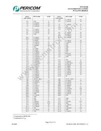 PI7C8154BNAIE Datasheet Page 22