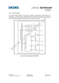 PI7C8952AFAEX Datasheet Page 17