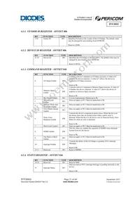 PI7C8952AFAEX Datasheet Page 21