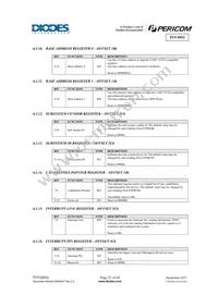 PI7C8952AFAEX Datasheet Page 23