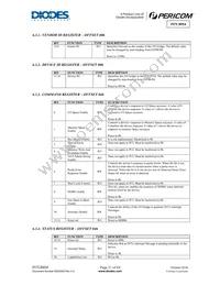 PI7C8954AFHE Datasheet Page 21