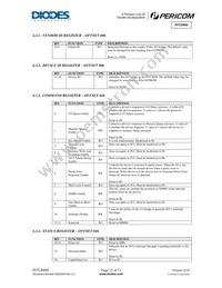 PI7C8958AFHE Datasheet Page 22