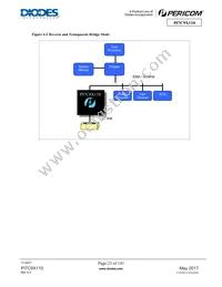 PI7C9X110BNB Datasheet Page 23