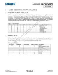 PI7C9X110BNBE Datasheet Page 21