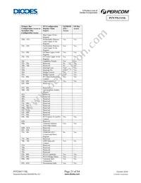 PI7C9X111SLBFDE Datasheet Page 21