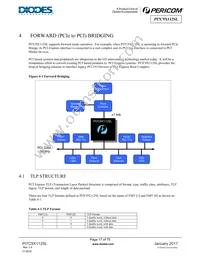 PI7C9X112SLFDEX Datasheet Page 17