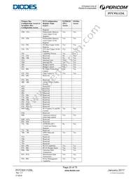 PI7C9X112SLFDEX Datasheet Page 20