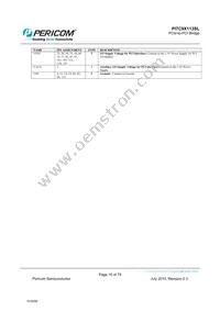 PI7C9X113SLFDE Datasheet Page 16