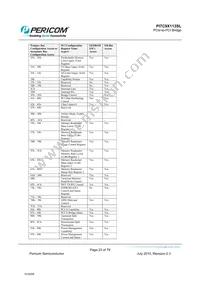 PI7C9X113SLFDE Datasheet Page 23