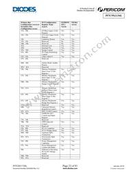 PI7C9X113SLFDEX Datasheet Page 22