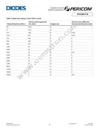 PI7C9X1170BCLE Datasheet Page 15