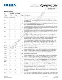 PI7C9X1172CLE Datasheet Page 4