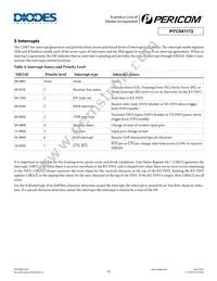 PI7C9X1172CLE Datasheet Page 12