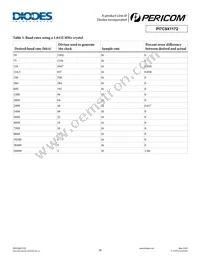 PI7C9X1172CZHE Datasheet Page 16