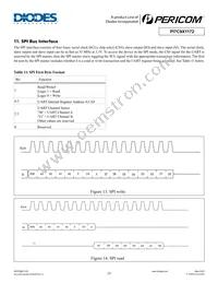 PI7C9X1172CZHE Datasheet Page 23