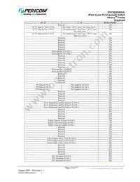 PI7C9X20303ULAZPE Datasheet Page 23