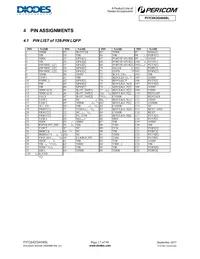 PI7C9X20404SLCFDEX Datasheet Page 17