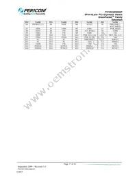 PI7C9X20505GPBEVB Datasheet Page 17