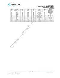 PI7C9X20508GPBNDE Datasheet Page 17
