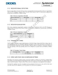 PI7C9X2G303ELZXEX Datasheet Page 19