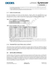 PI7C9X2G304ELQZXAEX Datasheet Page 20