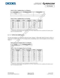 PI7C9X442SLBFDE Datasheet Page 21