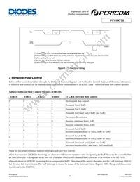 PI7C9X752FAE Datasheet Page 11