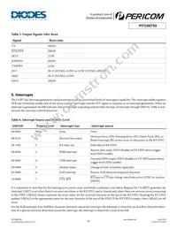 PI7C9X752FAE Datasheet Page 15