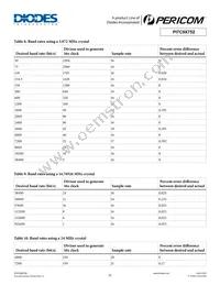 PI7C9X752FAE Datasheet Page 21