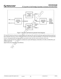 PI7C9X760BZDEX Datasheet Page 15