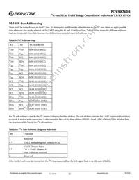 PI7C9X760BZDEX Datasheet Page 22