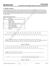 PI7C9X760BZDEX Datasheet Page 23