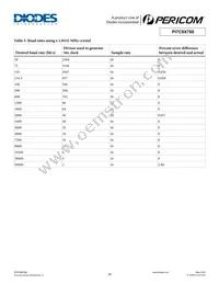 PI7C9X760CZDE Datasheet Page 16