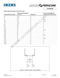 PI7C9X760CZDE Datasheet Page 17