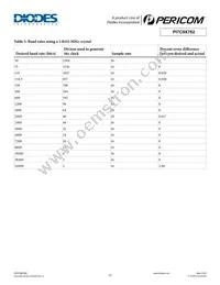 PI7C9X762BZHEX Datasheet Page 15