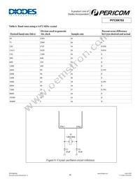 PI7C9X762CLE Datasheet Page 16