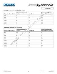 PI7C9X762CLE Datasheet Page 17