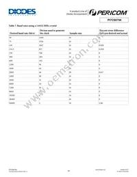 PI7C9X794FCE Datasheet Page 19