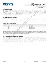 PI7C9X794FCE Datasheet Page 23