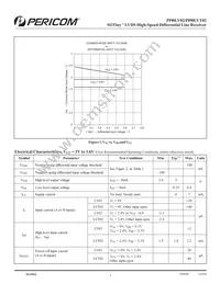 PI90LVT02TEX Datasheet Page 3