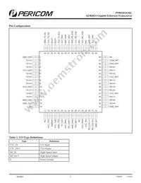 PI90SD1636CFCEX Datasheet Page 3