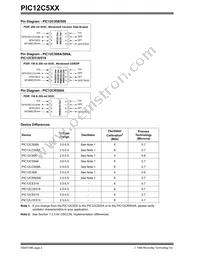 PIC12LC509AT-04I/MF Datasheet Page 2