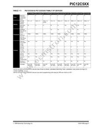 PIC12LC509AT-04I/MF Datasheet Page 5