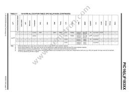 PIC16F18324T-I/ML Datasheet Page 15
