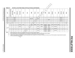 PIC16F18324T-I/ML Datasheet Page 19