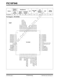 PIC16F946-E/PT Datasheet Page 4