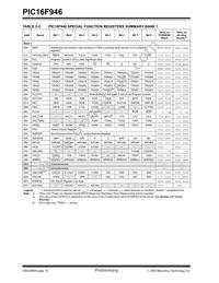 PIC16F946-E/PT Datasheet Page 16