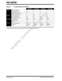 PIC16LF83T-04/SO Datasheet Page 4