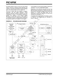 PIC16LF83T-04/SO Datasheet Page 8